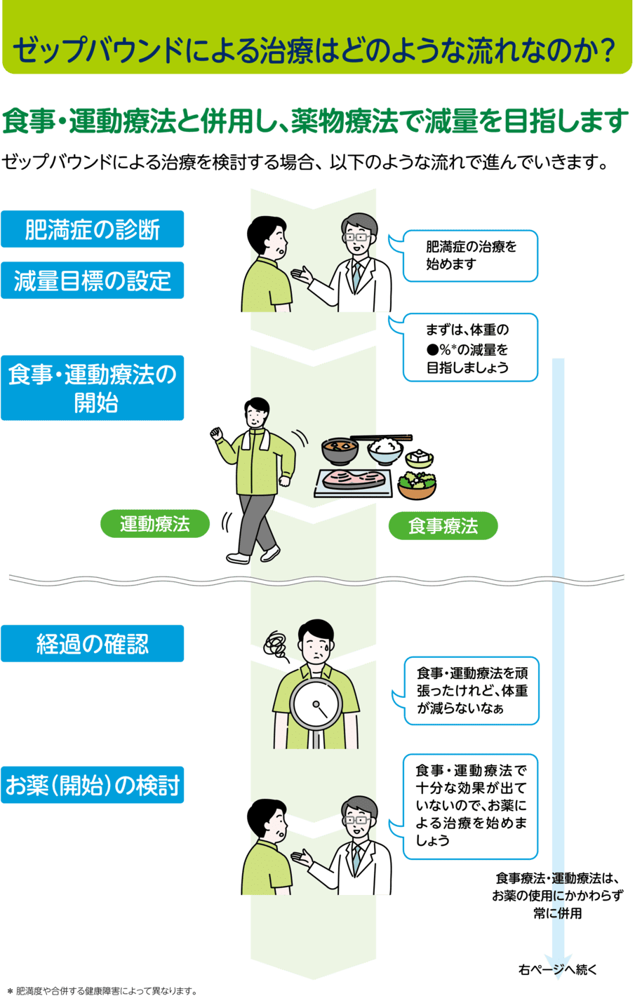 ゼップバウンドの使用方法